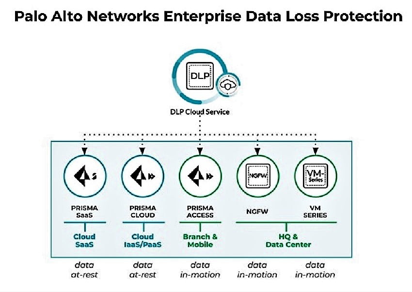 Mutakhirkan Keamanan Data, Palo Alto Networks Hadirkan Layanan Cloud ...