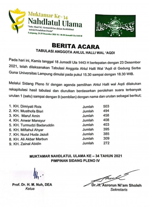 Sembilan anggota Ahlul Halli wal Aqdi (Ahwa) berhasil terpilih di Muktamar ke-34 NU