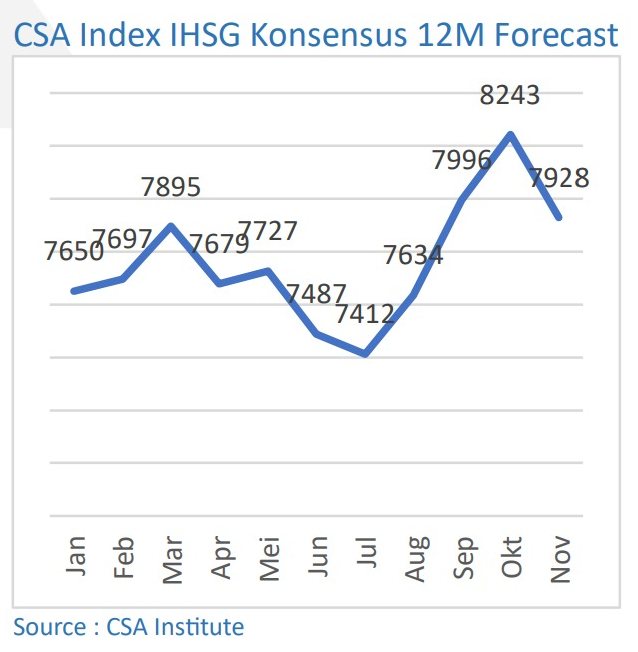 CSA Index November 2024