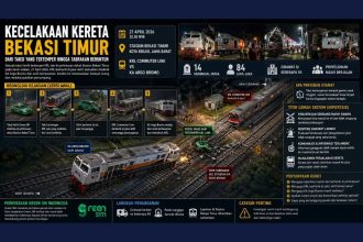 Kecelakaan Kereta Bekasi