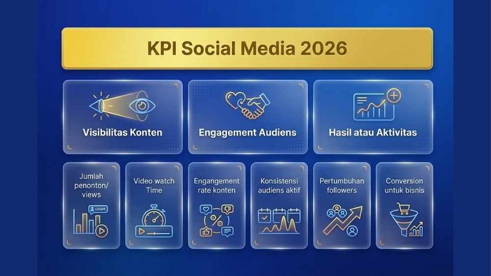 KPI social media 2026